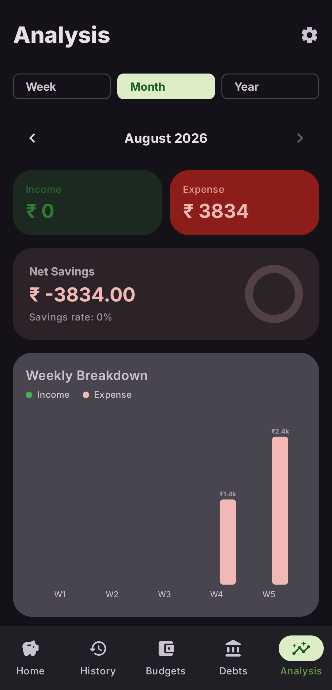 Dudu App Dashboard Screenshot